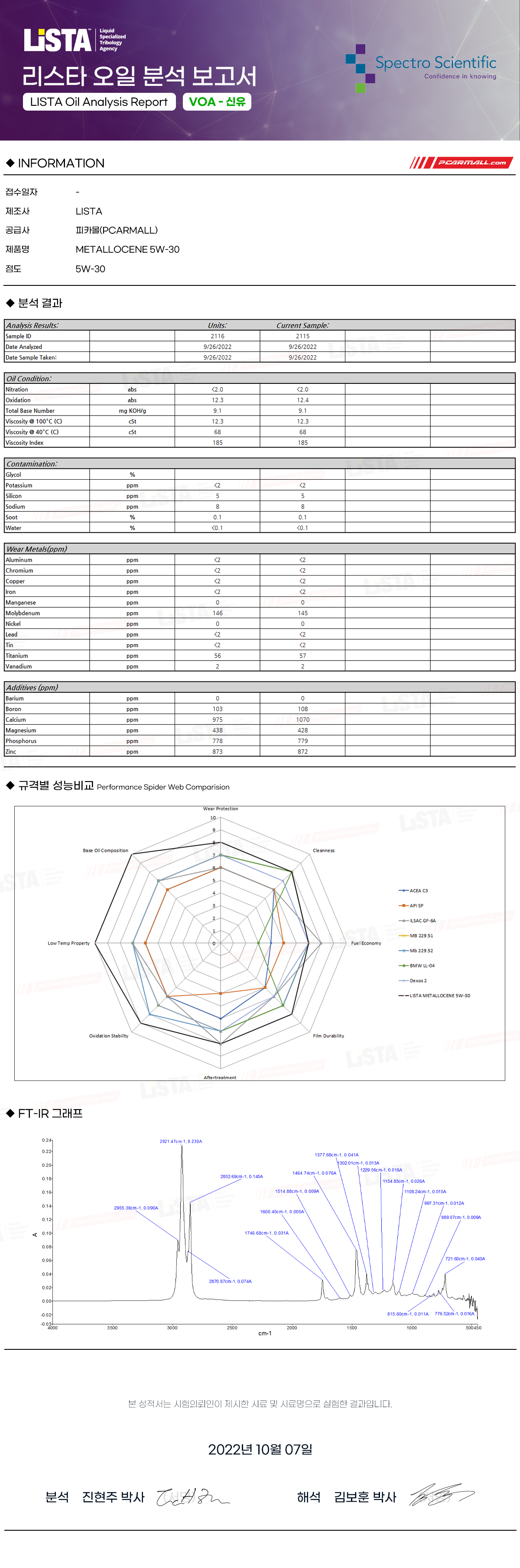 NEW LISTA Metallocene 5W30 221007 신유